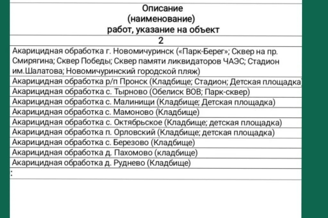 Обработка от клещей на участке